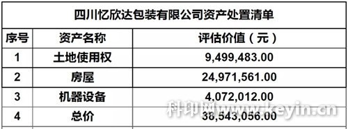 2020年印刷復(fù)制業(yè)營(yíng)收近1.2萬(wàn)億,下降13.1%;兩家紙包裝公司破產(chǎn)被拍賣(mài);仙鶴股份擬投80億實(shí)施200萬(wàn)噸項(xiàng)目